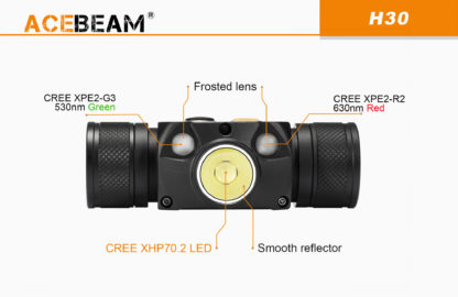 Acebeam H30 Powerful Headlamp with Rechargeable Battery